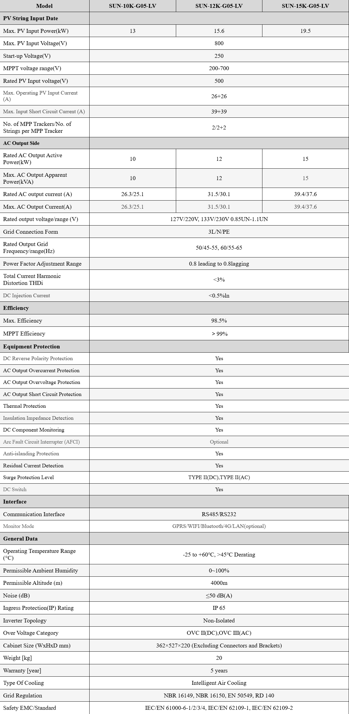 Deye SUN-10K-G05-LV Deye SUN-12K-G05-LV Deye SUN-15K-G05-LV