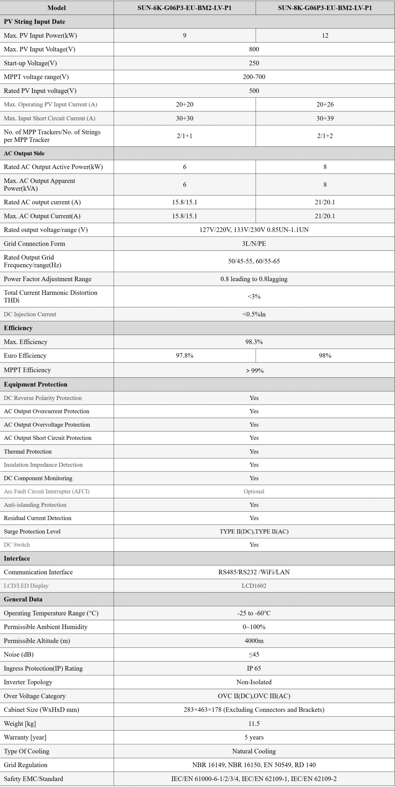 Deye SUN-6K-G06P3-EU-BM2-LV-P1 Deye SUN-8K-G06P3-EU-BM2-LV-P1