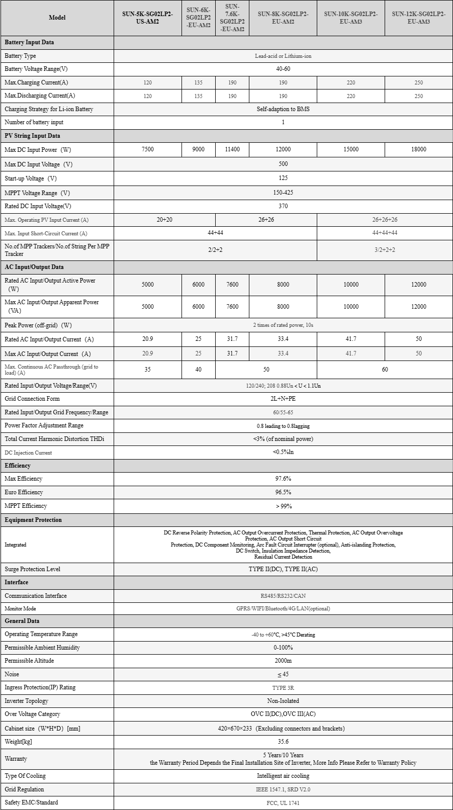 Deye SUN-5K-SG02LP2-US-AM2 Deye SUN-6K-SG02LP2-EU-AM2 Deye SUN-7.6K-SG02LP2-EU-AM2 Deye SUN-8K-SG02LP2-EU-AM2 Deye SUN-10K-SG02LP2-EU-AM3 Deye SUN-12K-SG02LP2-EU-AM3