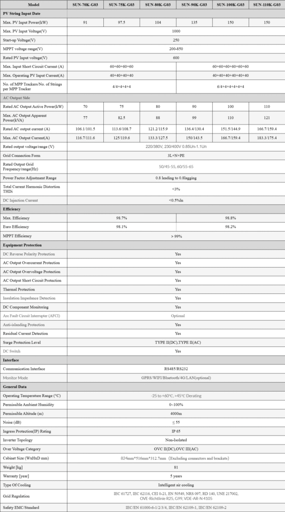 Deye Ongrid String Inverter 3 Phase 70kW - 110kW SUN-70/75/80/90/100 ...