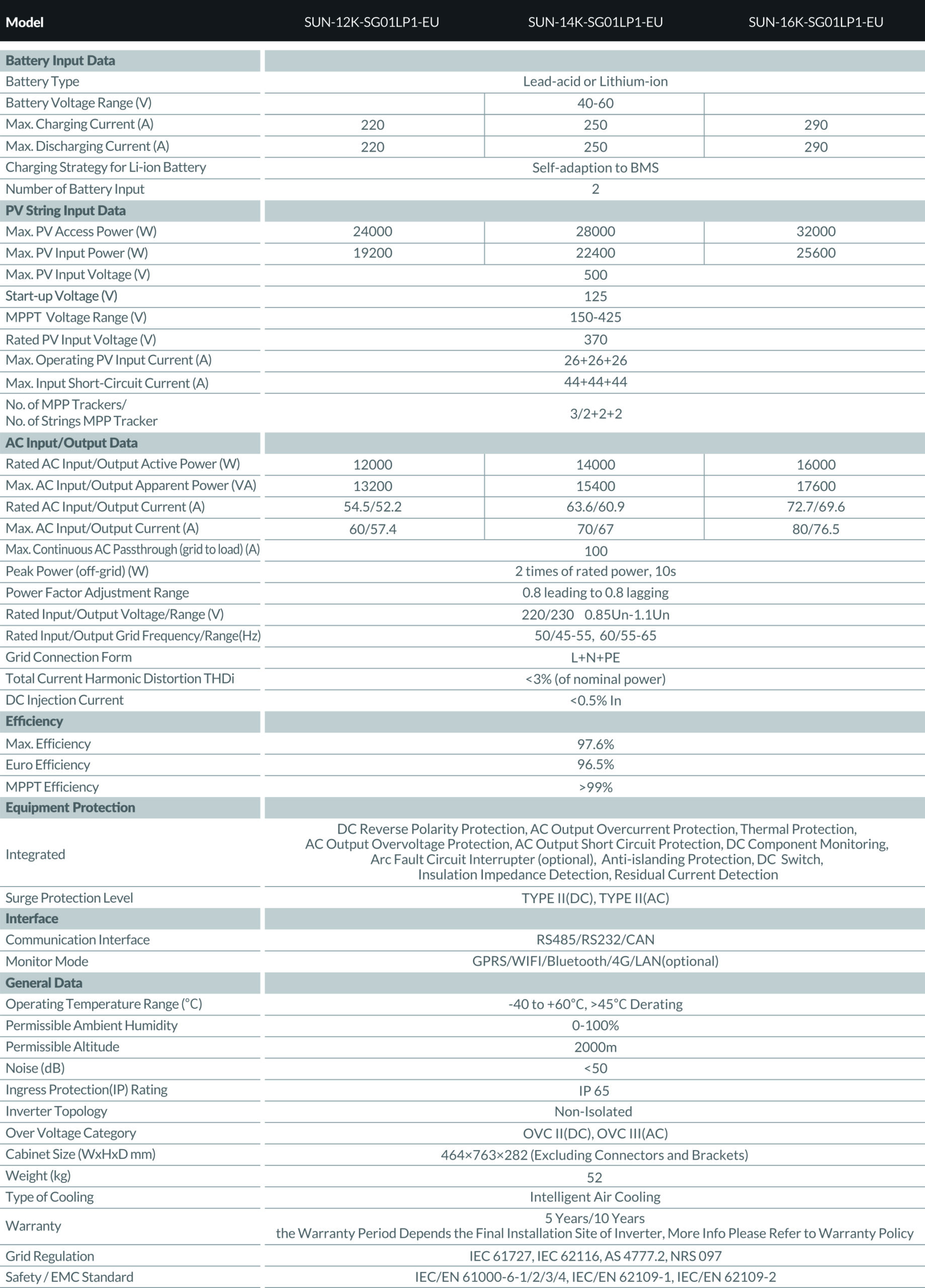 Deye SUN-12K-SG01LP1-EU Deye SUN-14K-SG01LP1-EU Deye SUN-16K-SG01LP1-EU