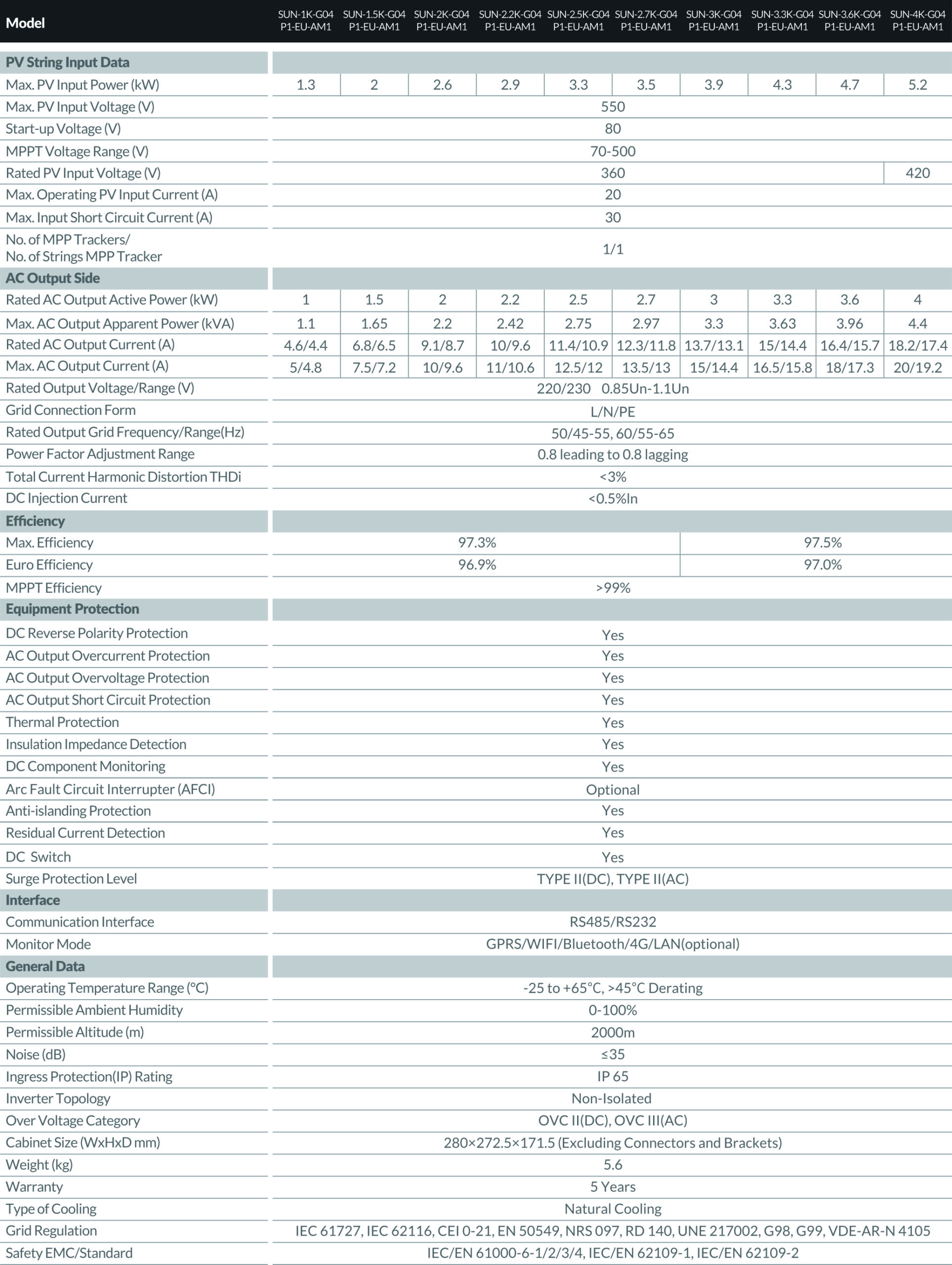 Deye SUN-1K-G04P1-EU-AM1 Deye SUN-1.5K-G04P1-EU-AM1 Deye SUN-2K-G04P1-EU-AM1 Deye SUN-2.2K-G04P1-EU-AM1 Deye SUN-2.5K-G04P1-EU-AM1 Deye SUN-2.7K-G04P1-EU-AM1 Deye SUN-3K-G04P1-EU-AM1 Deye SUN-3.3K-G04P1-EU-AM1 Deye SUN-3.6K-G04P1-EU-AM1 Deye SUN-4K-G04P1-EU-AM1