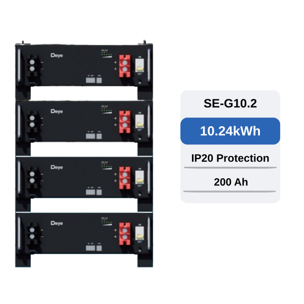 G10.2