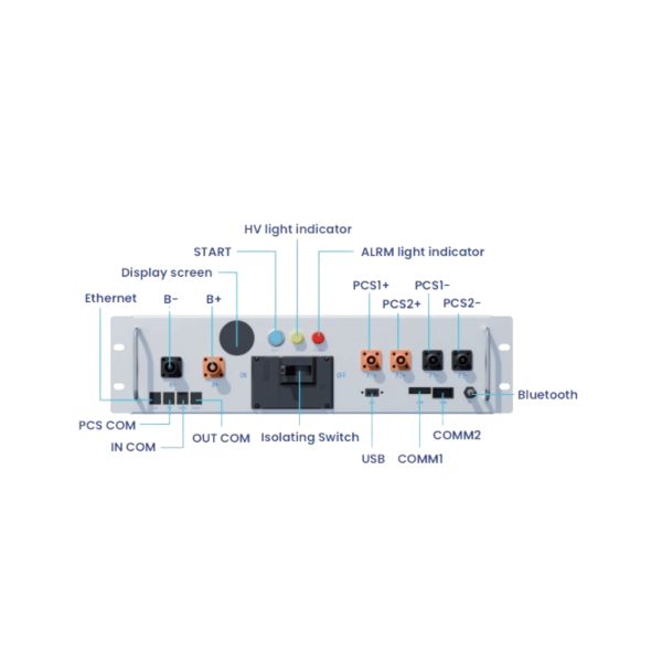bos-a-pdu