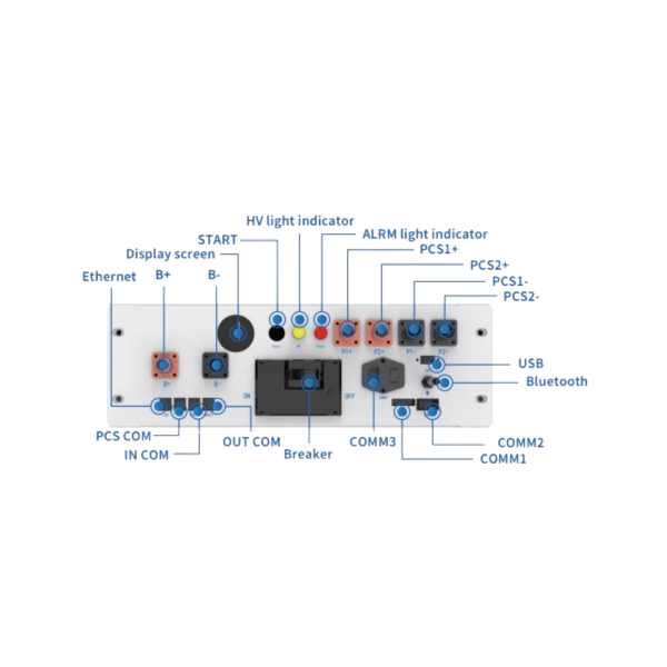 bos-b pdu